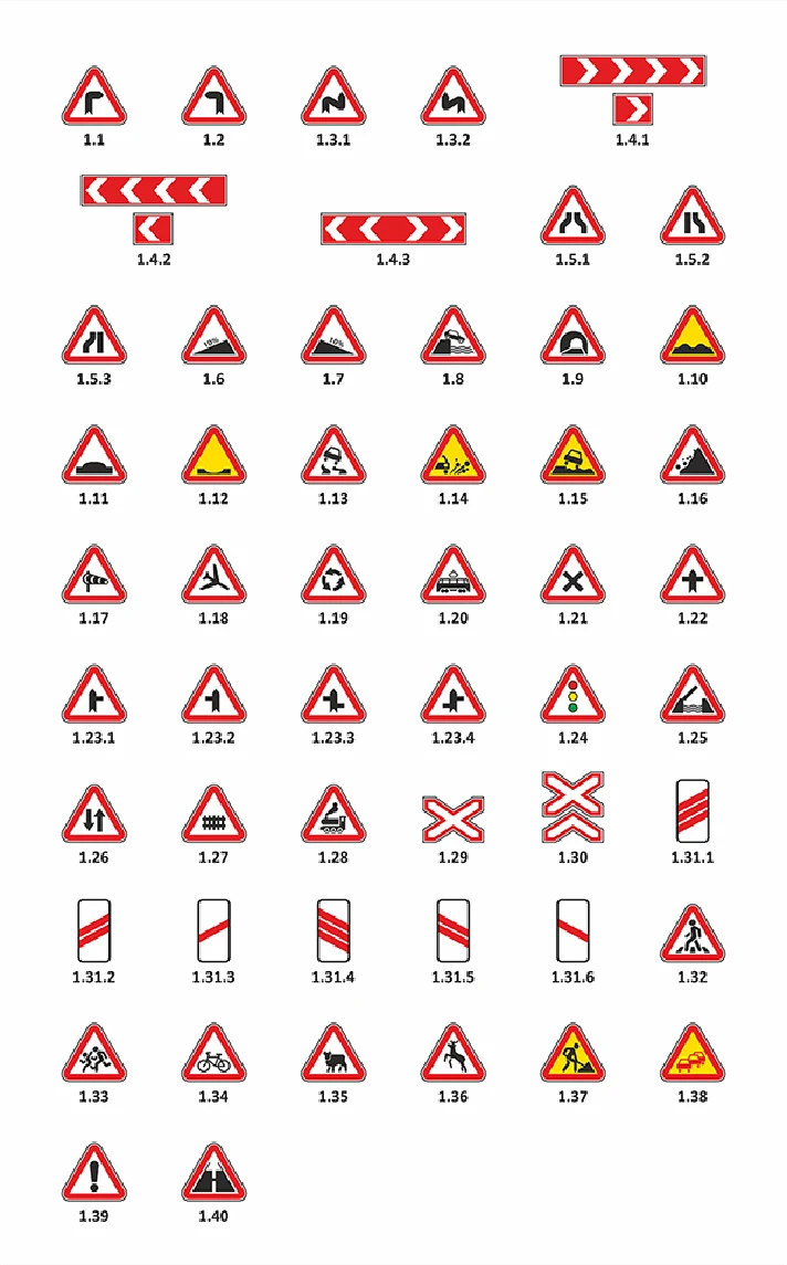 Road signs of Ukraine - Warning, Vector image