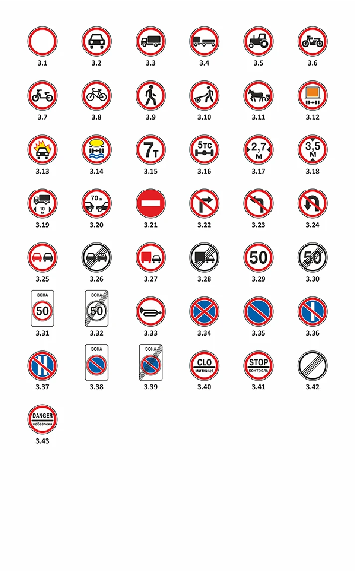 Road signs of Ukraine - Forbidding, Vector image