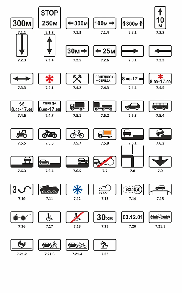 Road signs of Ukraine - Plates, Vector image