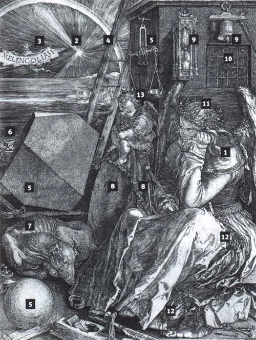 Гравюра «Меланхолия» (1514) с подробным толкованием