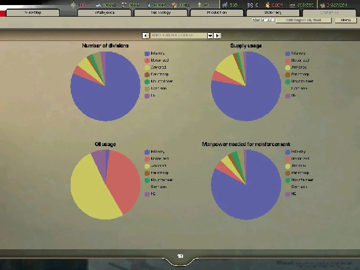 Hearts of Iron 2 Complete (Steam key) @ RU