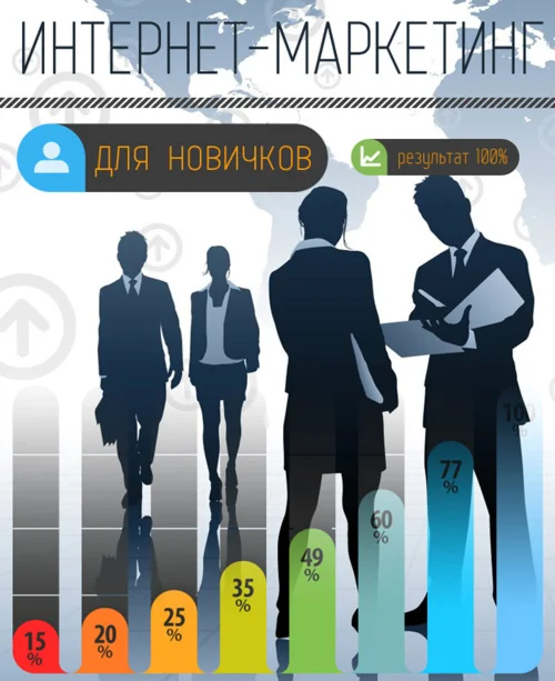 Интернет маркетинг для начинающих