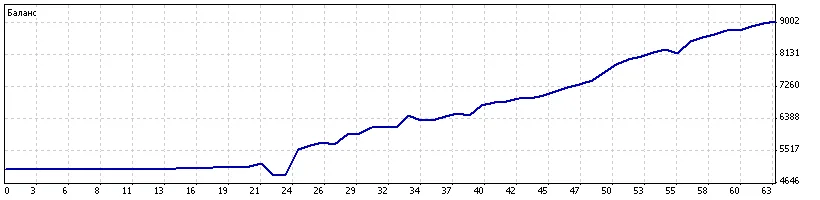 НОВЕЙШИЙ ПРИБЫЛЬНЫЙ СОВЕТНИК GOLD SNAKE-2011