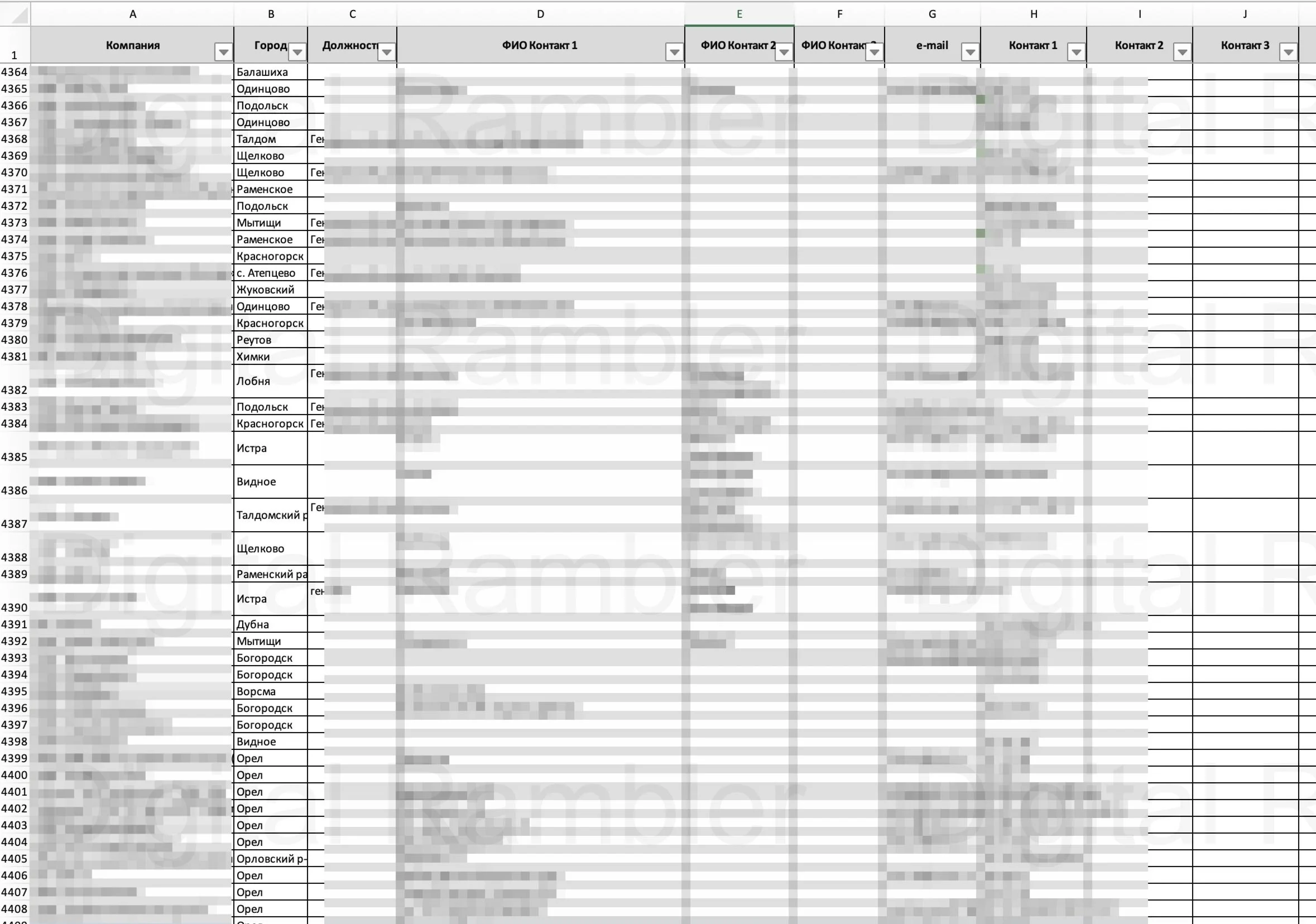 База Телеком рынок покупающих компаний ЦФО+МО -МСК 2019