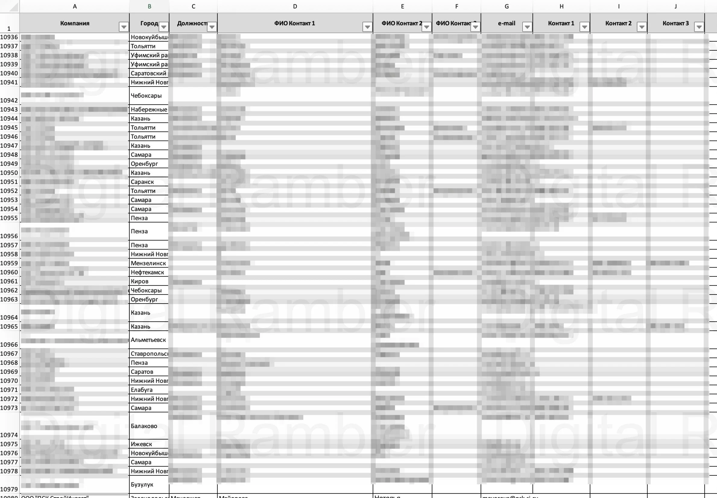 База Телеком рынок покупающих компаний ПФО (Волга) 2019