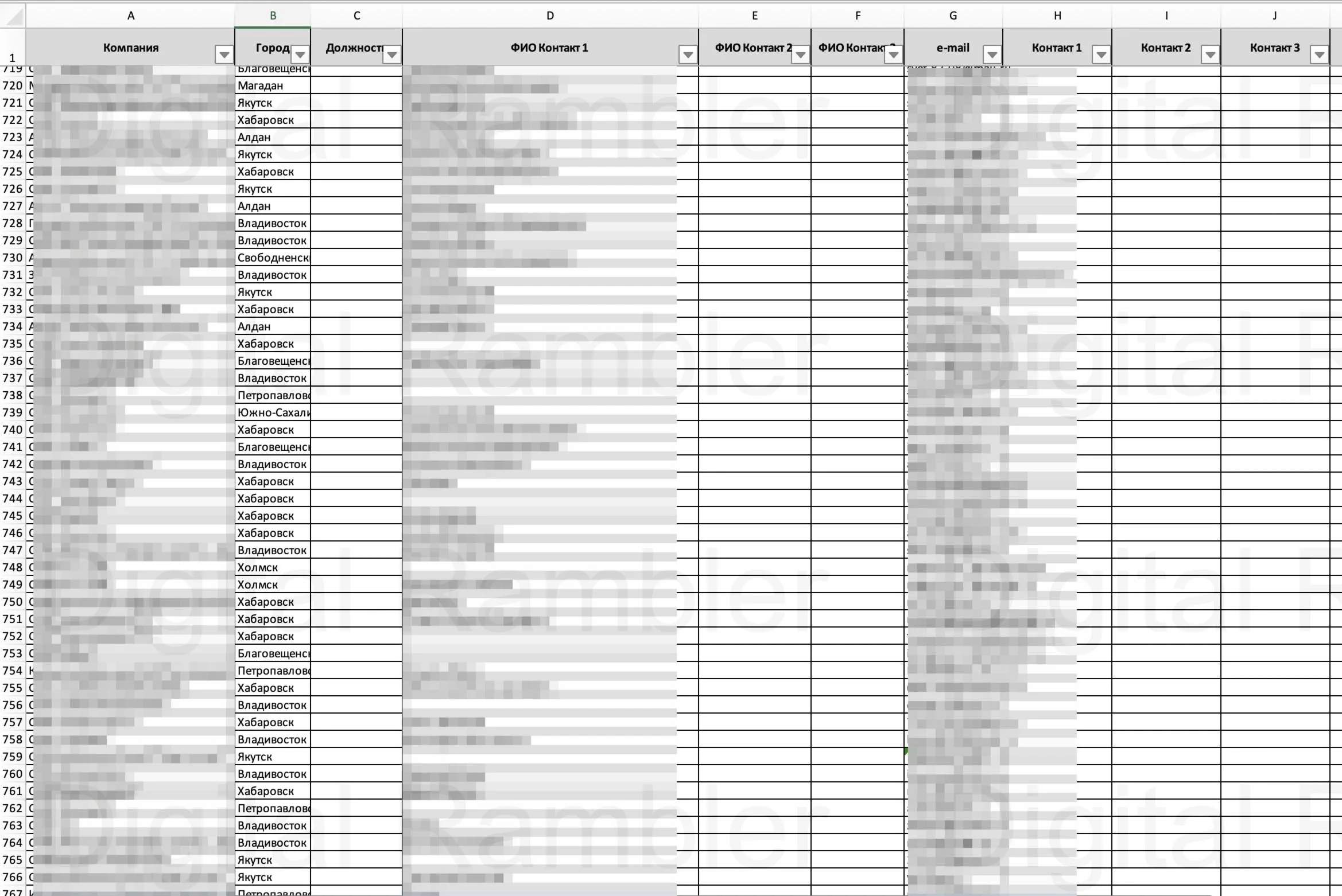 База Телеком рынок покупающих компаний ДФО ДалВост 2019