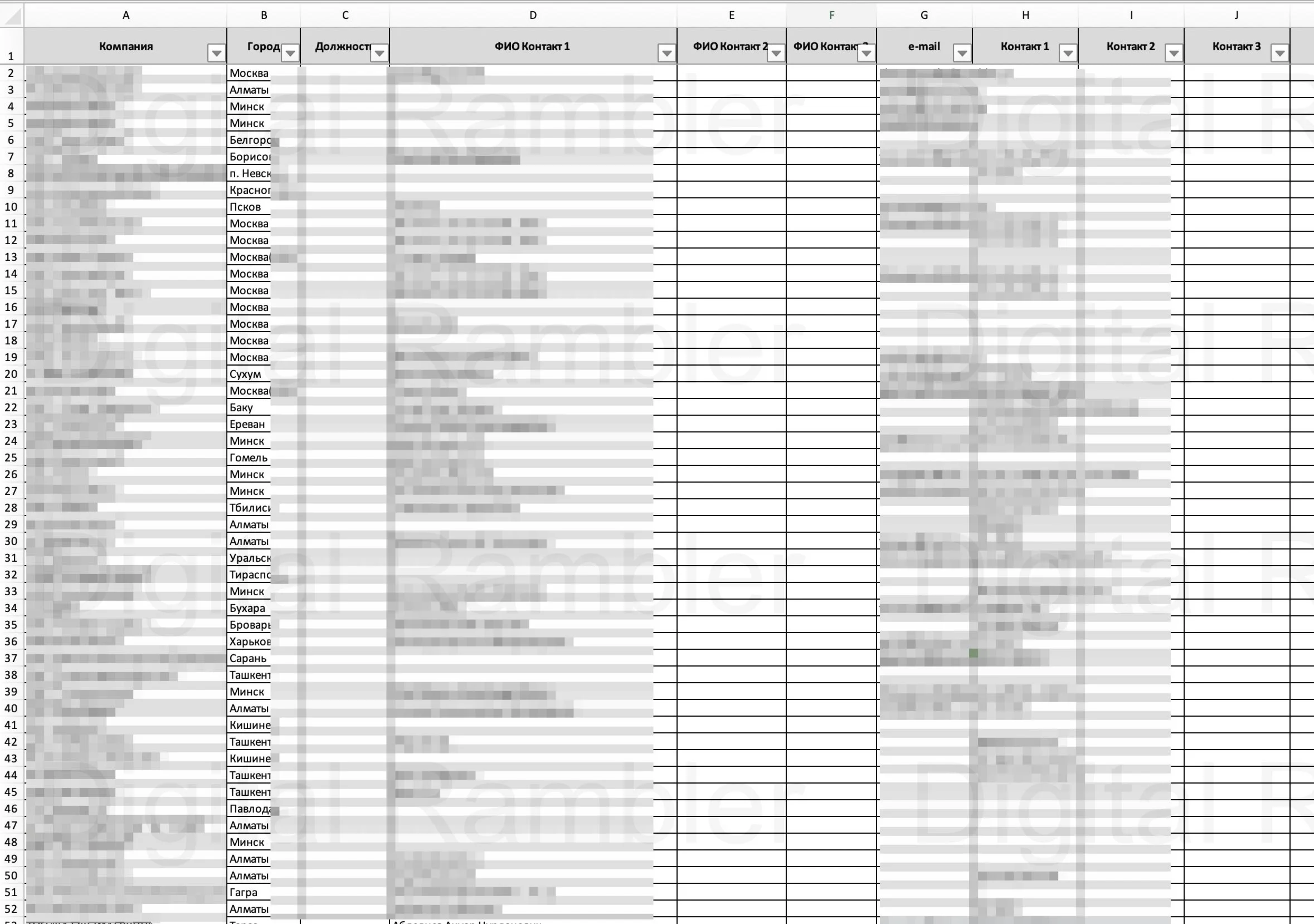 База Телеком рынок покупающих компаний СНГ Европа 2019