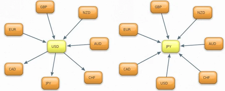 ⭐ СУПЕР СОВЕТНИК — BasketFX  [Лучшее]
