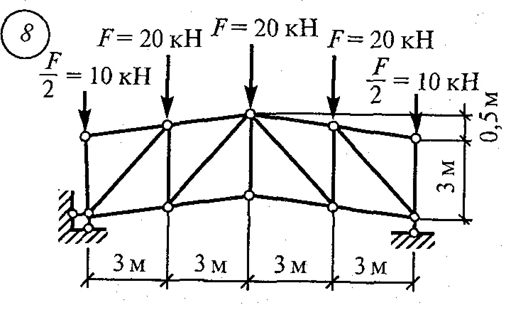 Самостоятельная работа 9. Вариант 8