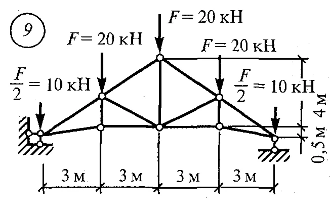 Самостоятельная работа 9. Вариант 9