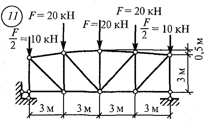 Самостоятельная работа 9. Вариант 11
