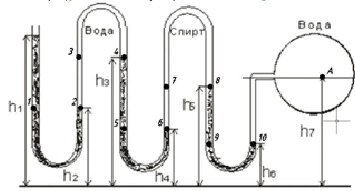 Find the excess pressure in vessel A with water accordi