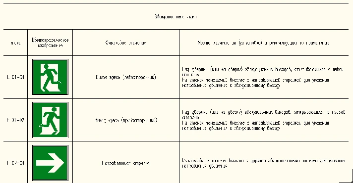 Safety signs in AutoCAD. Table C, D, E, F, and,