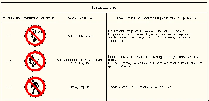 Safety signs in AutoCAD. Table C, D, E, F, and,