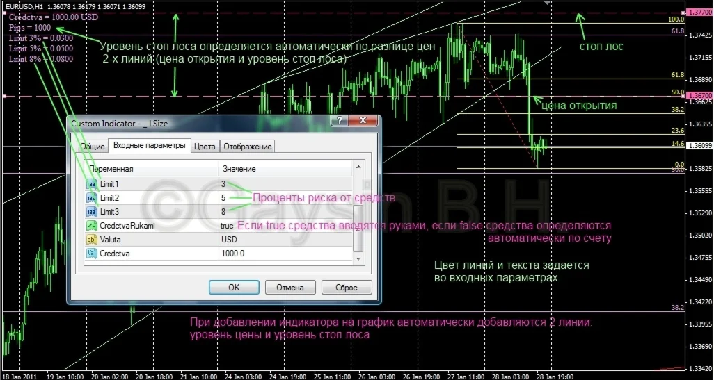 Money Management – LSize© – РАСЧЕТ РИСКА