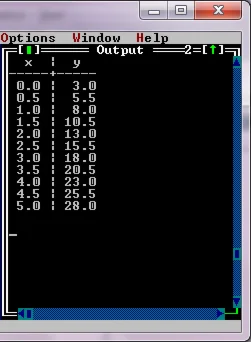 Pascal, вывести таблицу значений функции