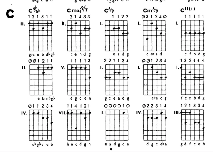 ALL! Tables of chords for guitar (5000 chords)