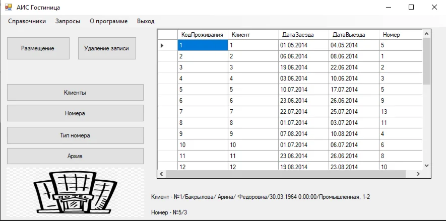 Coursework Automation of hotel activities