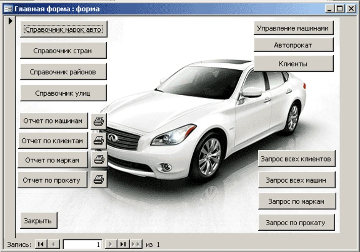 Database on car rental [78]