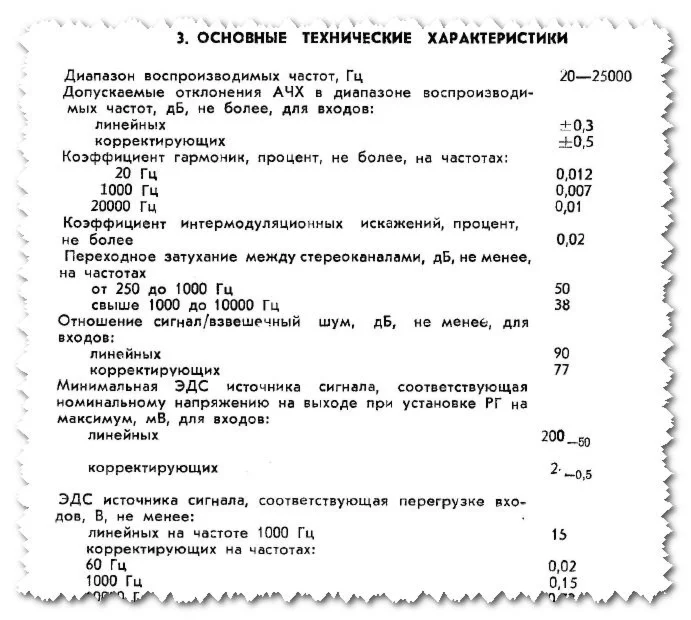 Амфитон УП-003С руководство схема (скан оригинала)