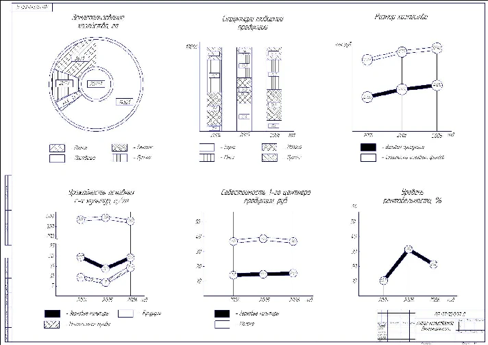 Modernization of the plow. Graduation project drawings