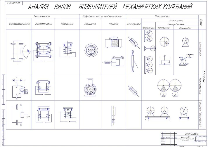 Modernization of the plow. Graduation project drawings