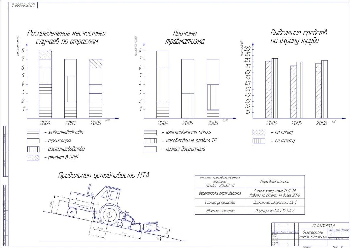 Modernization of the plow. Graduation project drawings