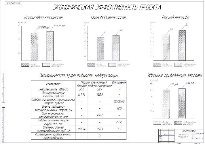 Modernization of the plow. Graduation project drawings