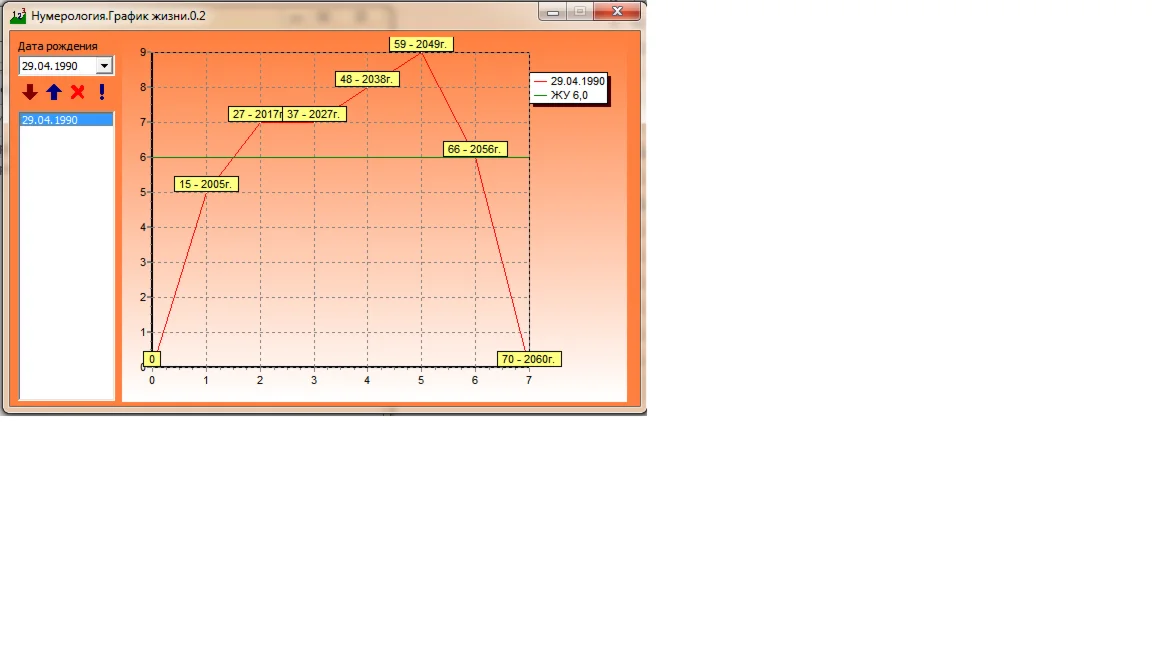 Нумерология · График жизни