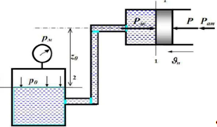 A piston of diameter D, moving uniformly with a speed o