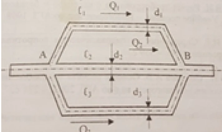 Water from node A to node B is supplied by three lines