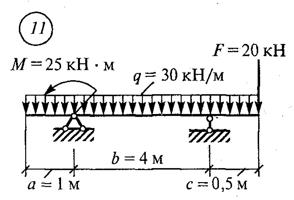 Самостоятельная работа 6. Вариант 11