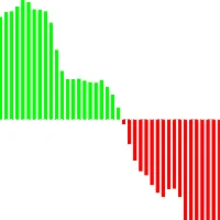 FourAverage MT5 - новое слово в обнаружении тренда