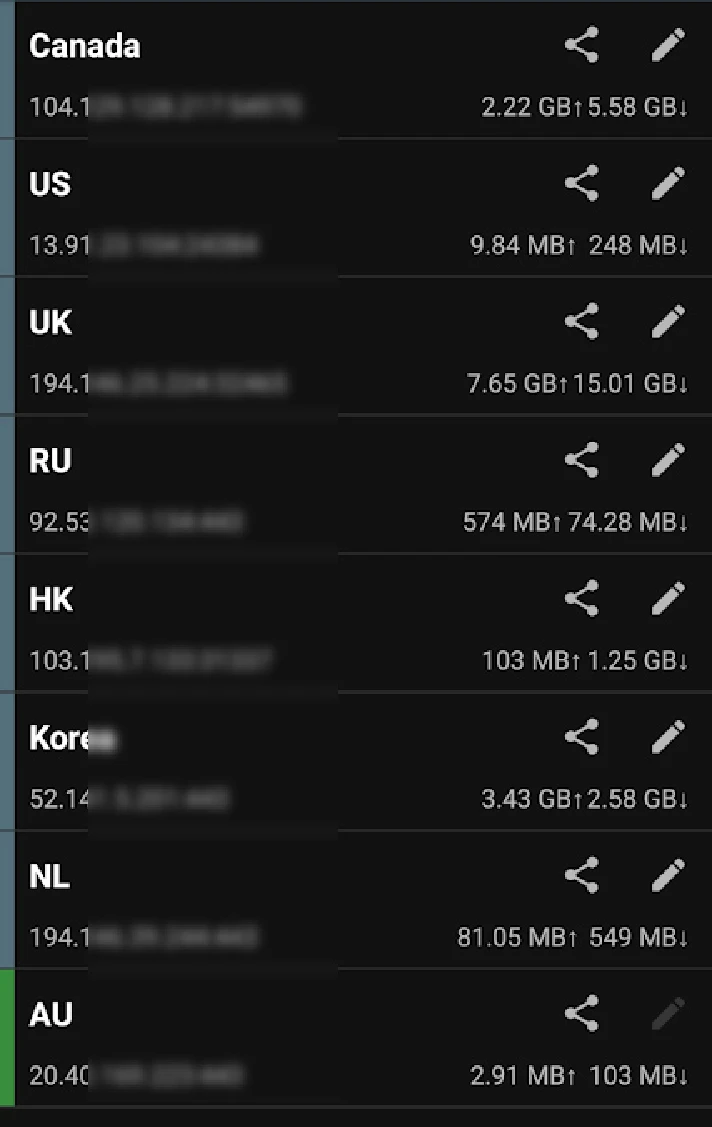 Private shadowsocks VPN