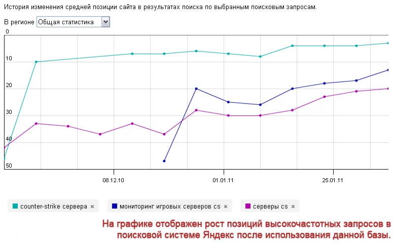 Собственная база трастовых сайтов