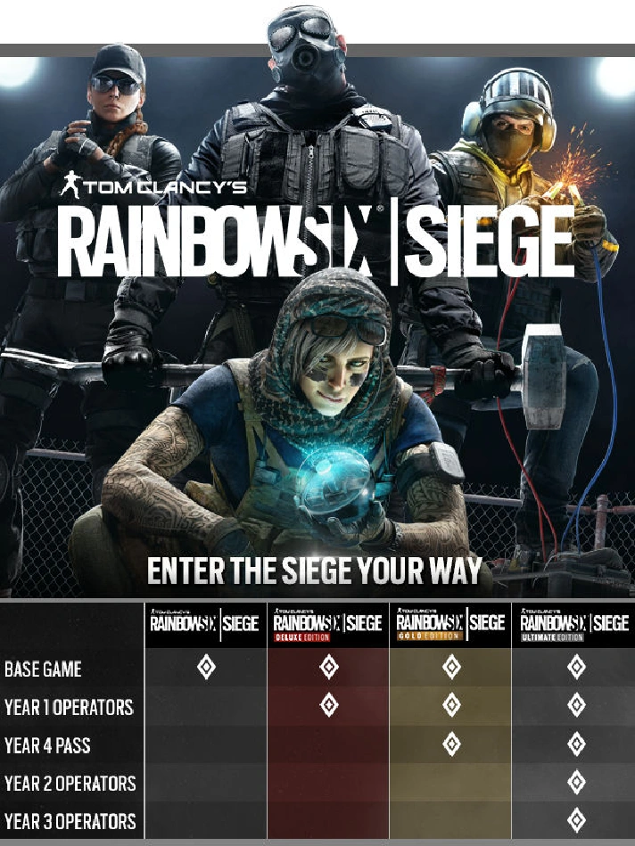 Tom Clancy Rainbow Six Siege Deluxe / UPLAY KEY /RU