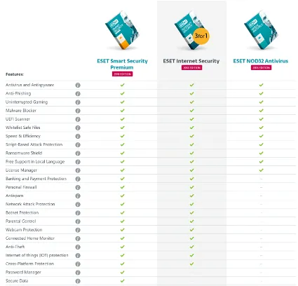 ESET Smart Security Premium 1PC лицензия 25.06.2026