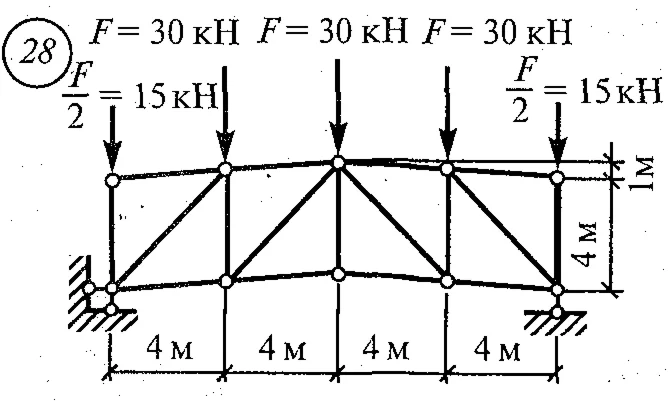 Самостоятельная работа 9. Вариант 28