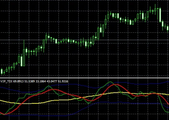 VIP Traders Dynamic Index