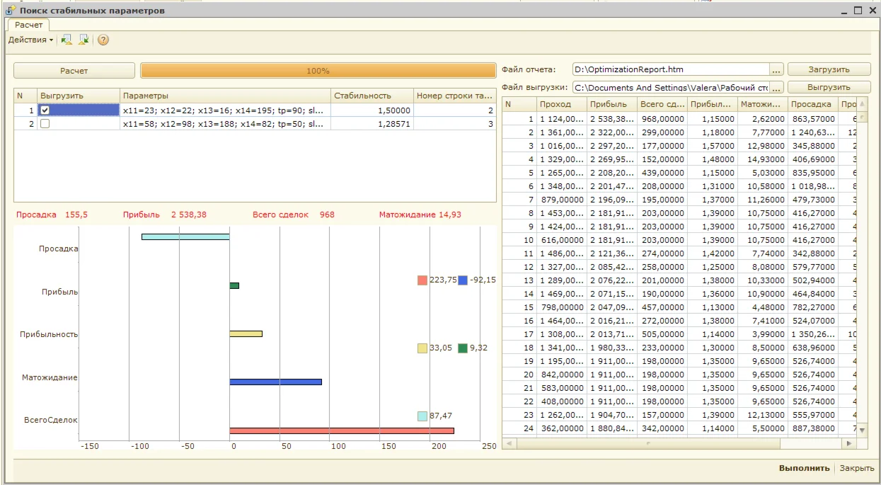 Контроль стабильности