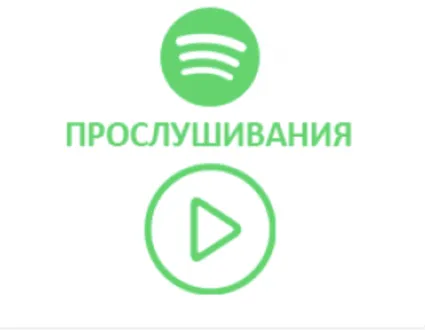 Spotify - Прослушивания (трека) из США