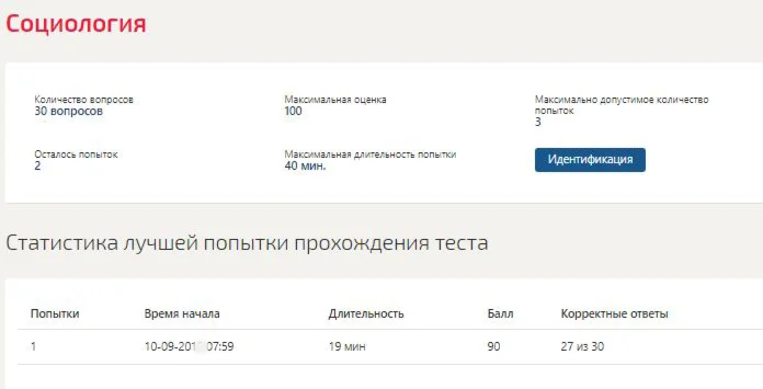 Социология (Синергия ответы)