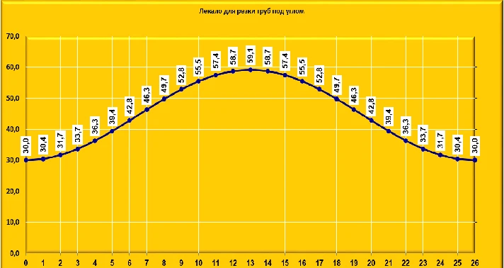 Cutting cylinder tubes and at an angle. Leca marking.