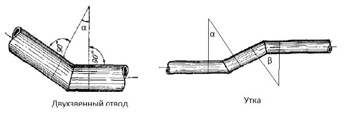 Cutting cylinder tubes and at an angle. Leca marking.