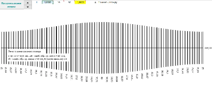 Calculation of curves for weld removal on the model