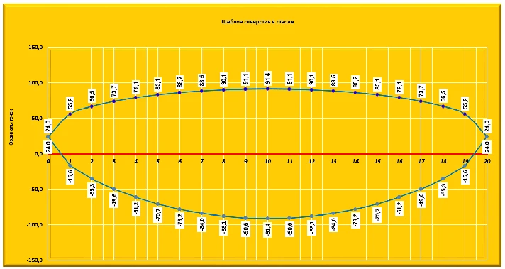 Tee oblique transition coinciding with the axes of the