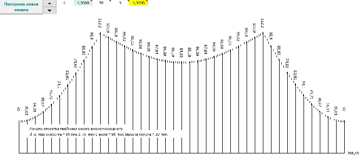 Tee oblique curve ravnoprohodnoy