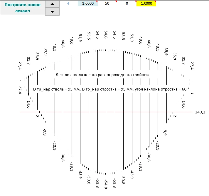 Tee oblique curve ravnoprohodnoy