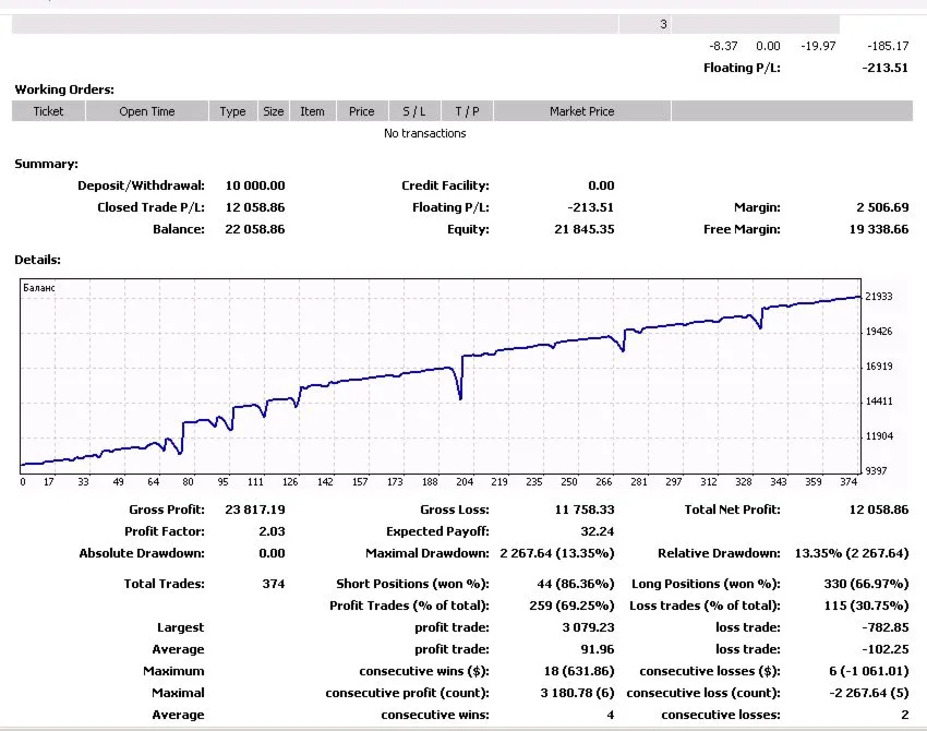 EA ClusterDeltaExpert v.4.12 iBWMFI Rivers
