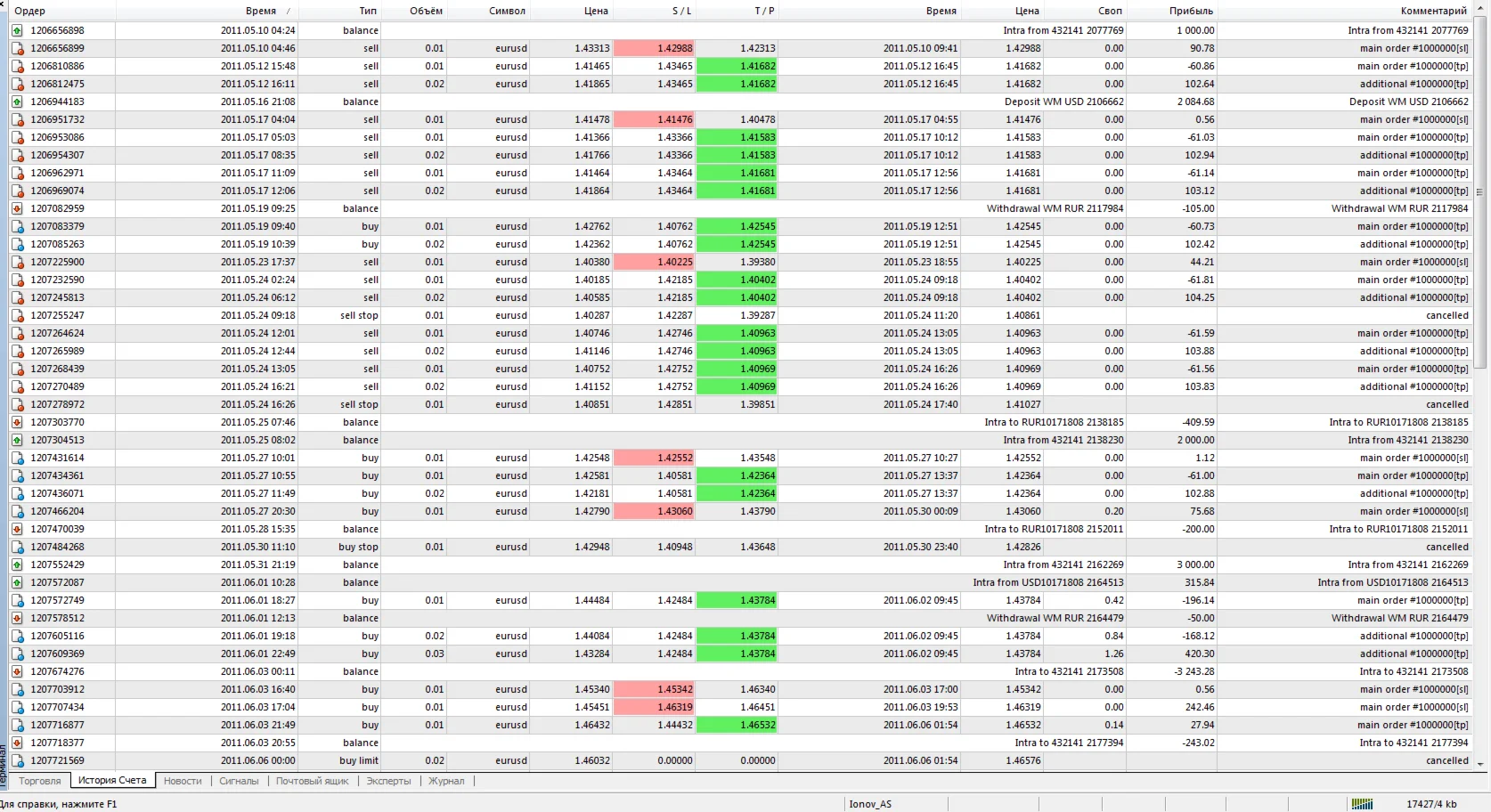 Forex-cоветник 
